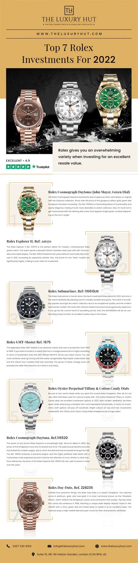 best rolex investment 2022